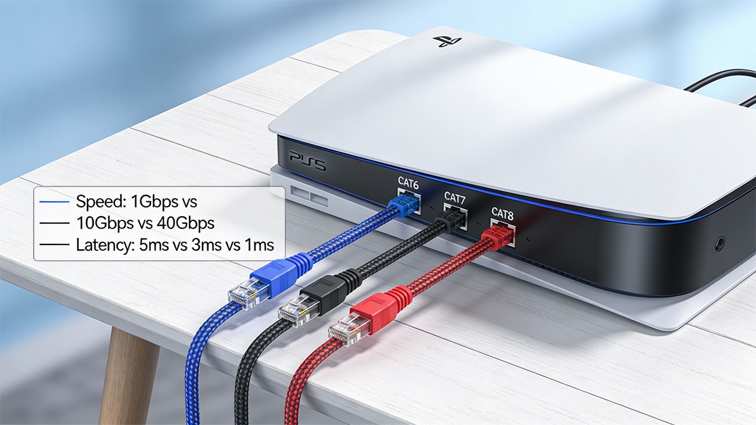 How to Select Best Ethernet Cable For PS5