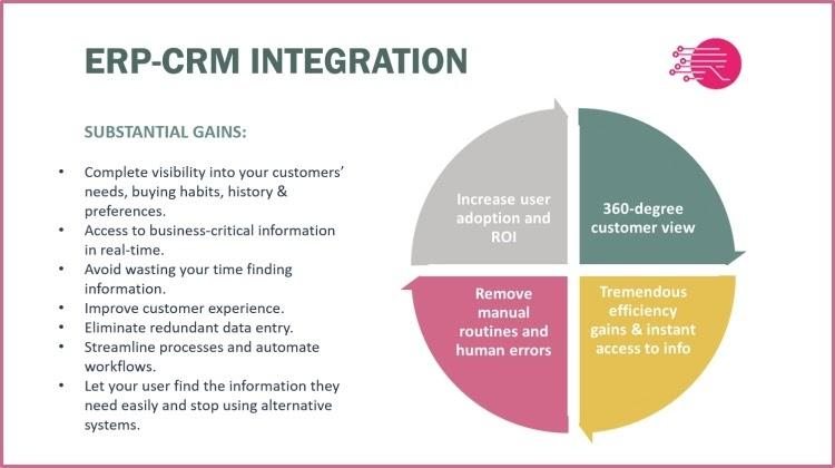 An investment in Salesforce integration with your legacy systems results in substantial gains for your business