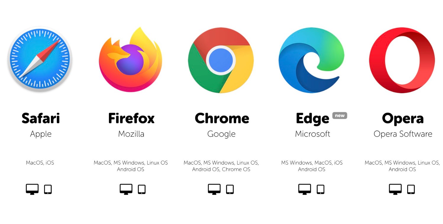 different browsers 