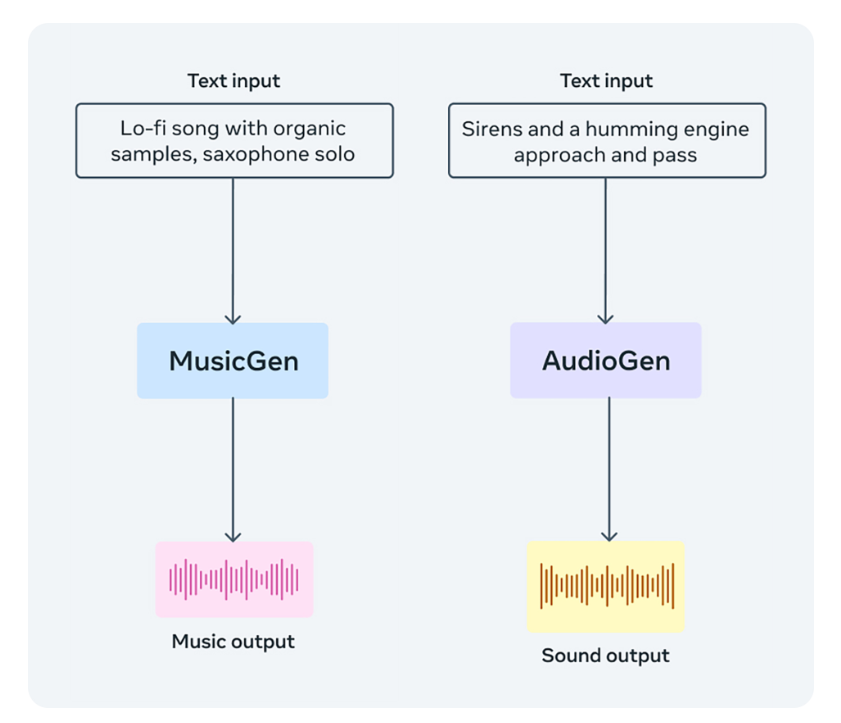 audiocraft AI