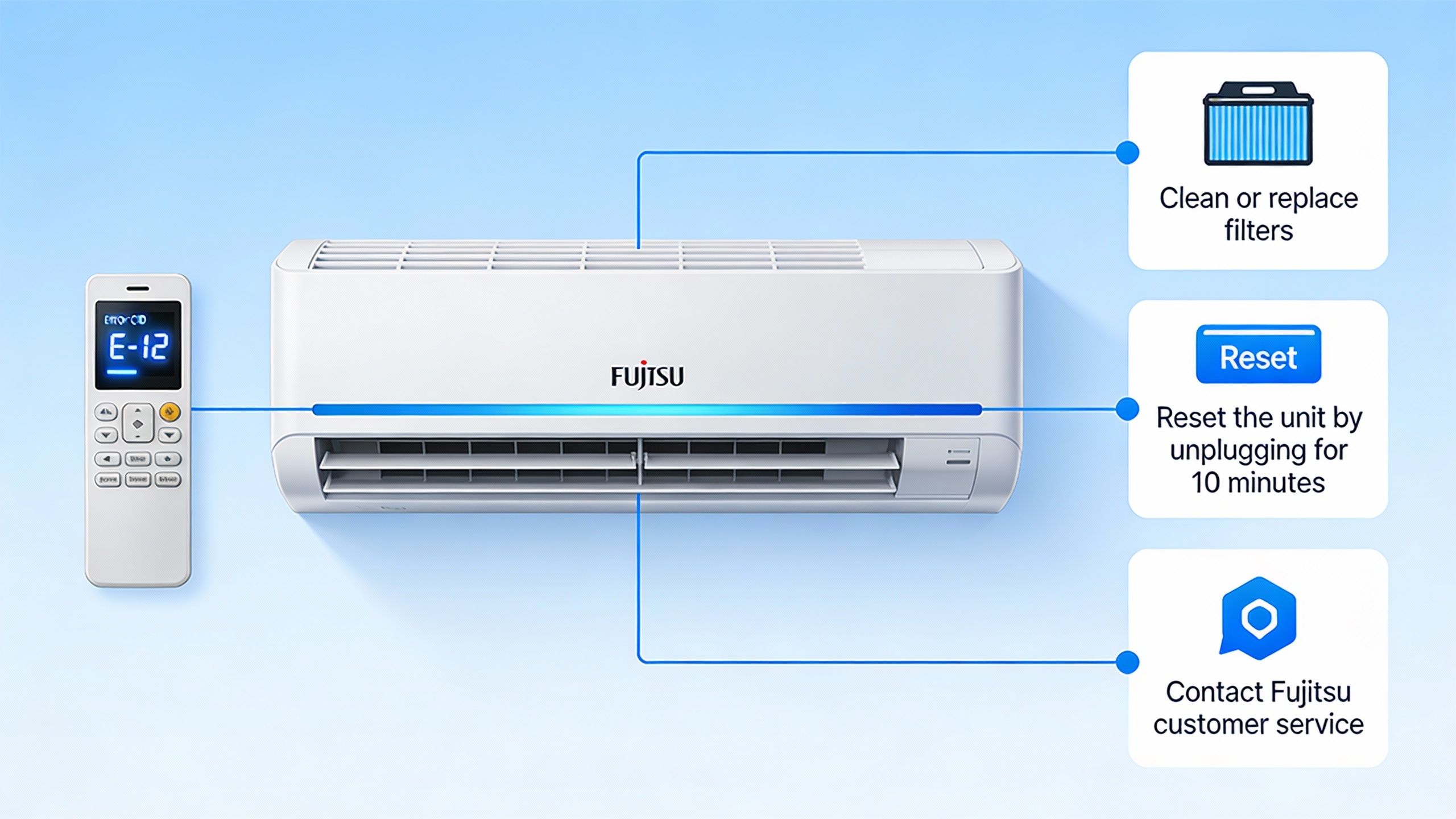 Error Codes and Troubleshooting for Fujitsu Air Conditioners