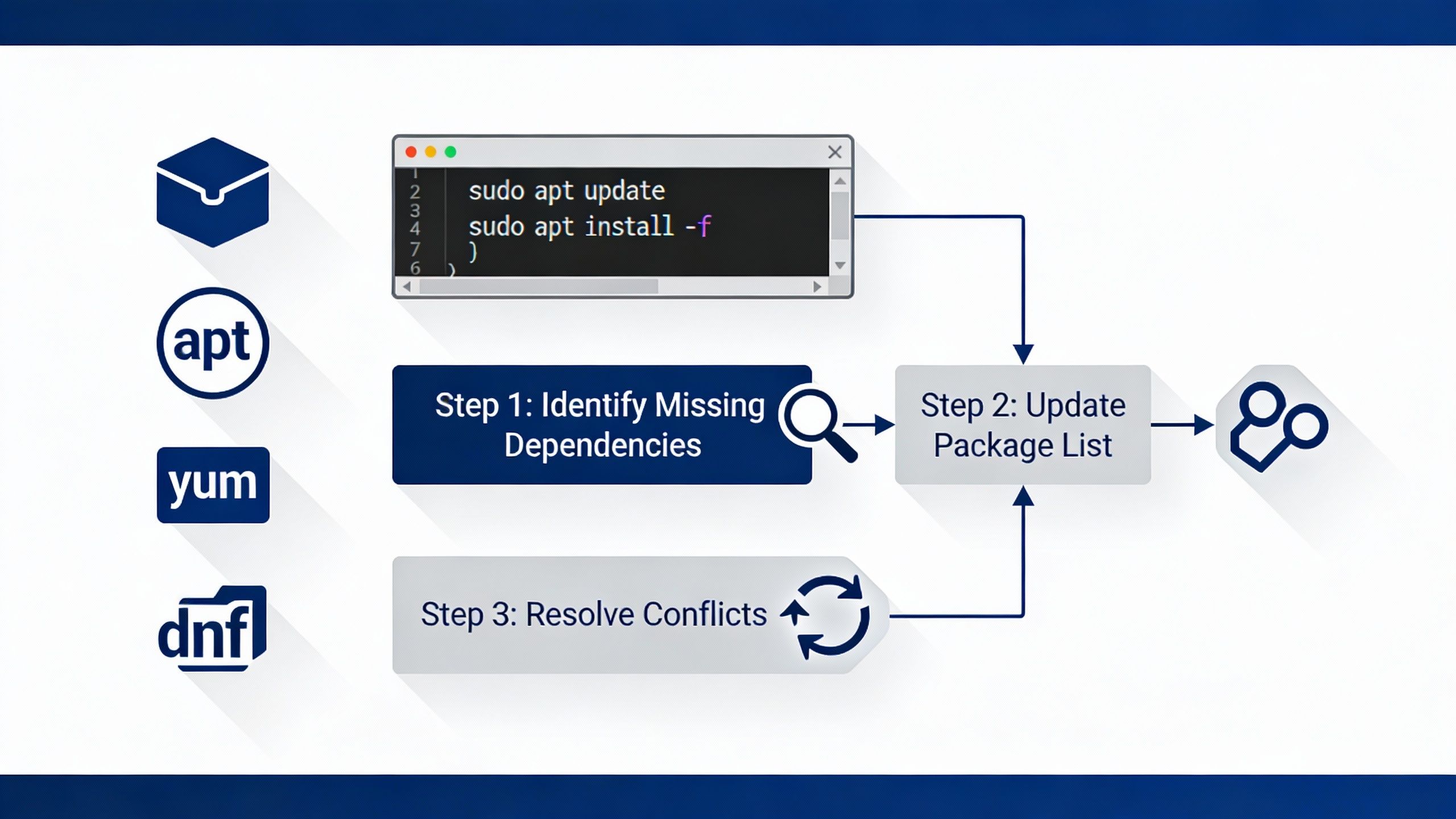 Resolve Linux Package Dependency Errors: A Step-by-Step Guide